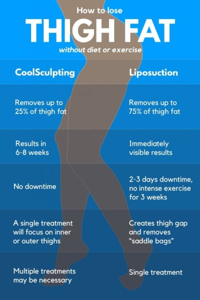 How Can I Lose Thigh And Hip Fat?