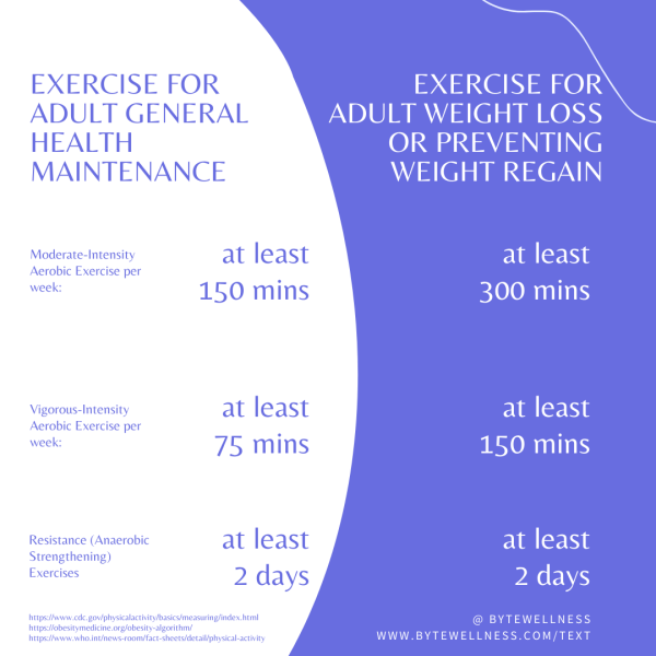 How Much Exercise Per Week Is Recommended For Weight Loss?