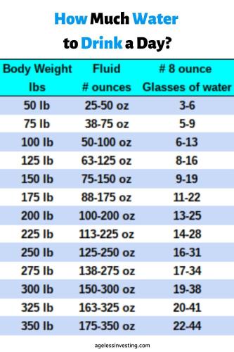 How Much Water Should I Drink Daily For Weight Loss?