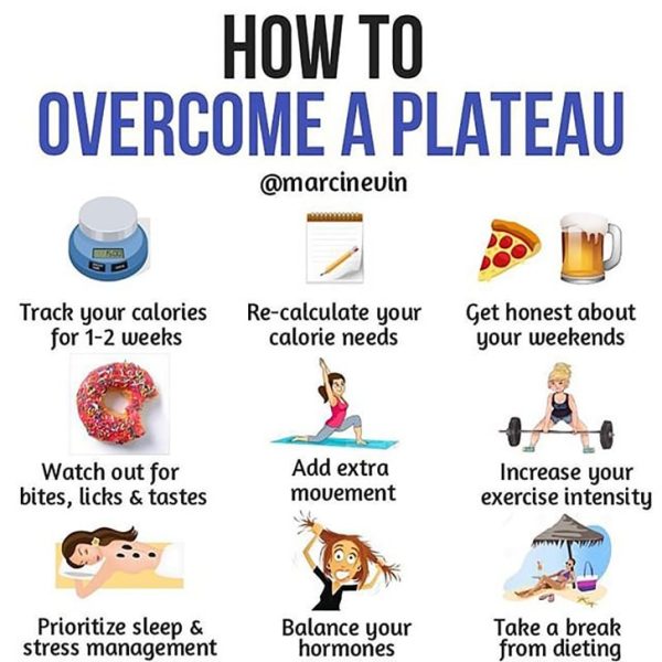 What Are Some Common Weight Loss Plateaus And How Can I Overcome Them?