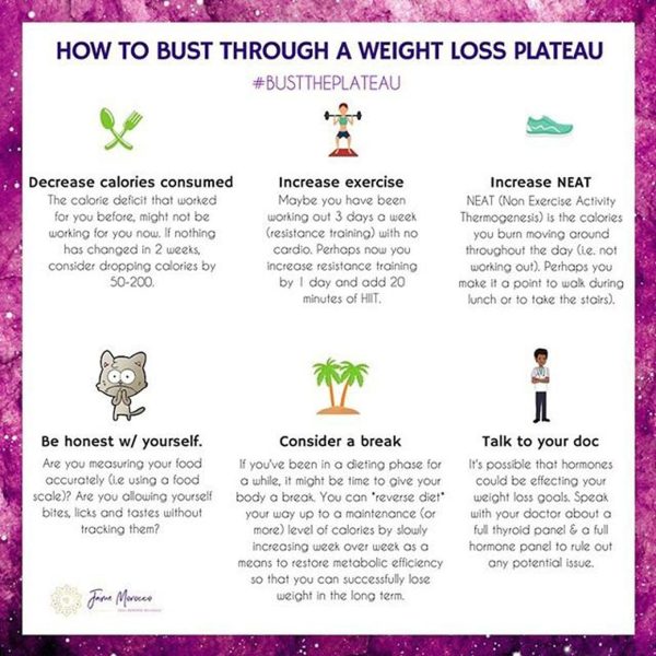 What Are Some Common Weight Loss Plateaus And How Can I Overcome Them?