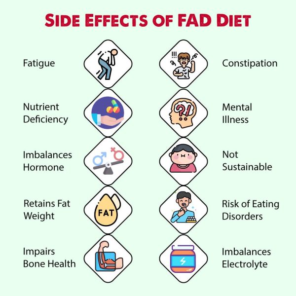 What Are Some Dangers Of Fad Diets For Weight Loss?