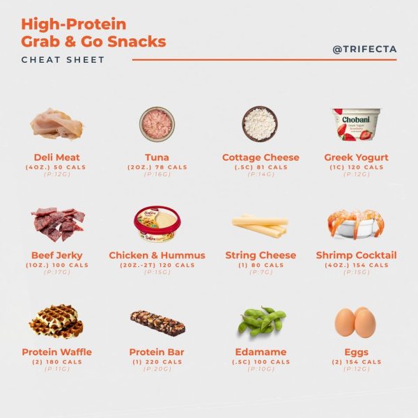 What Are Some High Protein Snacks That Can Help With Weight Loss?