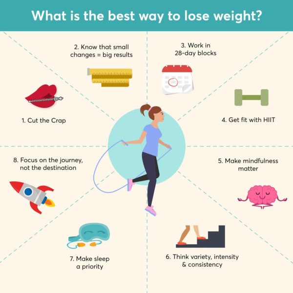 What Are Some Tips For Losing Weight In A Healthy Way?