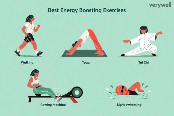What Are The 4 Best Exercises?