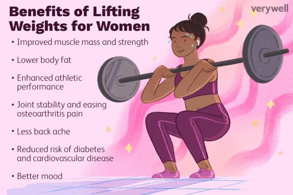 What Are The Benefits Of Strength Training For Weight Loss?