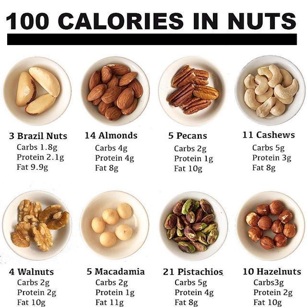 What Are The Best Types Of Nuts For Weight Loss?