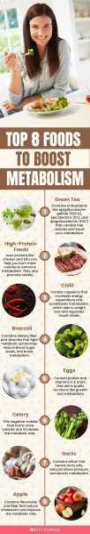 What Foods Help Boost Metabolism For Weight Loss?