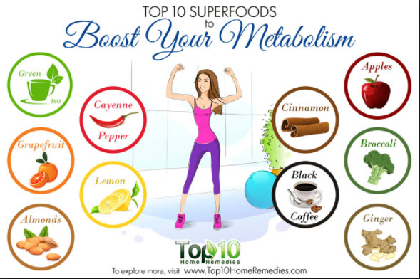 What Foods Help Boost Metabolism For Weight Loss?
