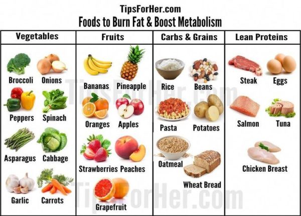 What Foods Help Boost Metabolism For Weight Loss?