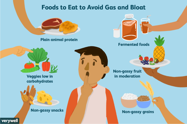 What Foods Help Reduce Bloating?