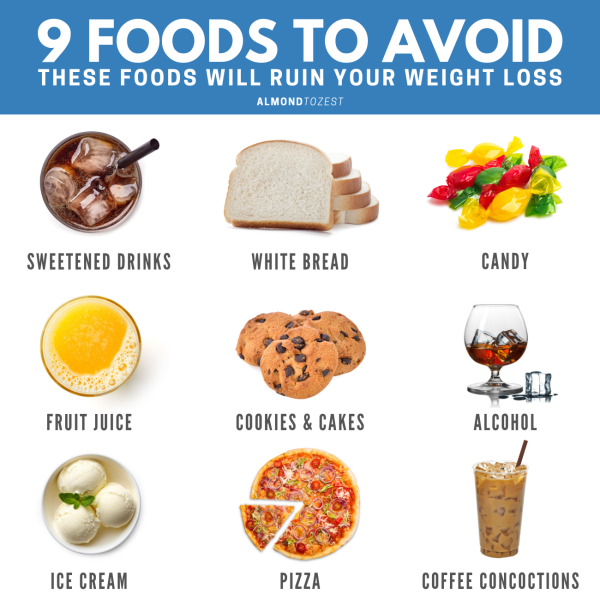 What Foods Should I Avoid Or Limit For Weight Loss?