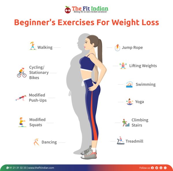 What Type Of Exercise Is Best For Burning Fat And Losing Weight?